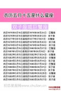农历五月十五是什么星座：双子座或巨蟹座