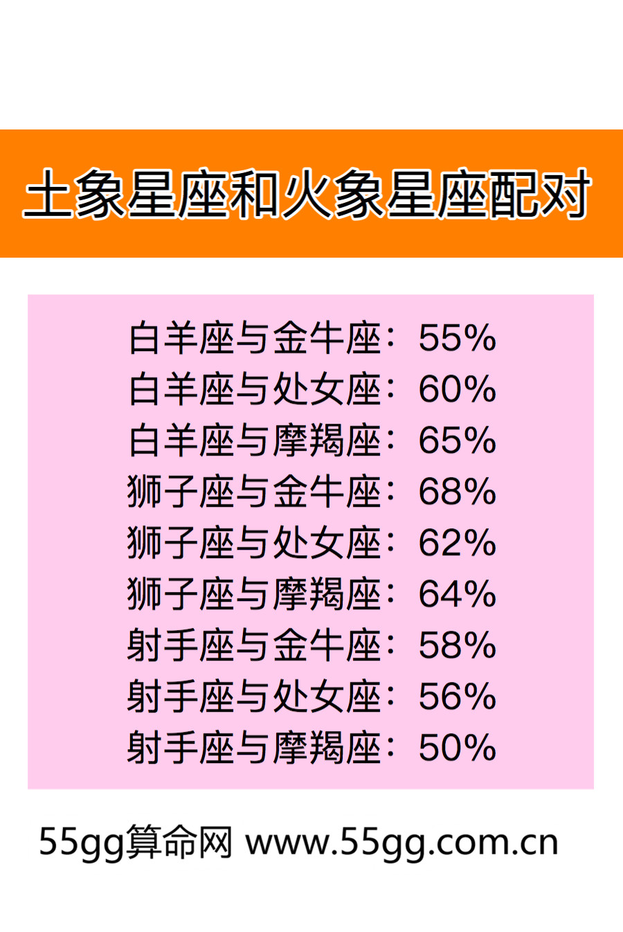 土象星座和火象星座配对