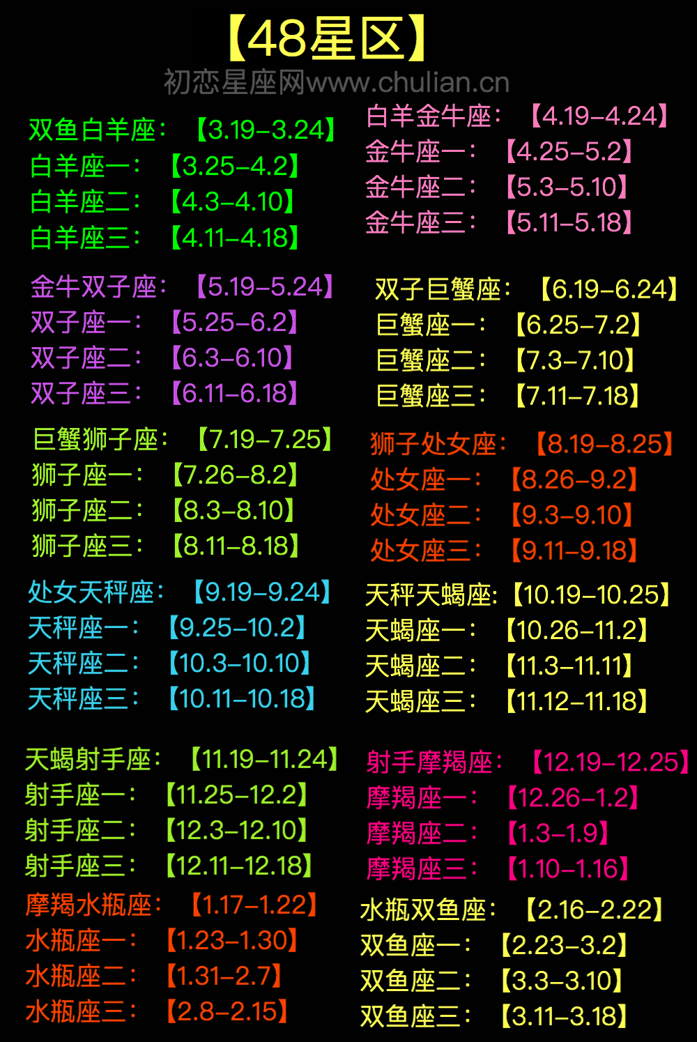 双鱼白羊座和双鱼座二的配对