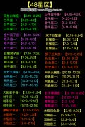 双鱼白羊座和射手摩羯座的配对