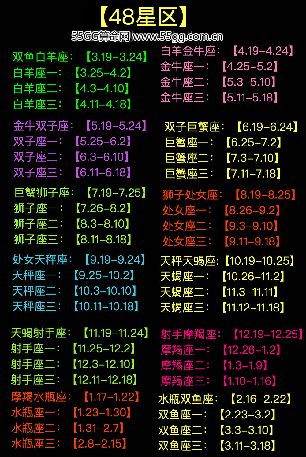 双鱼白羊座和巨蟹座三的配对