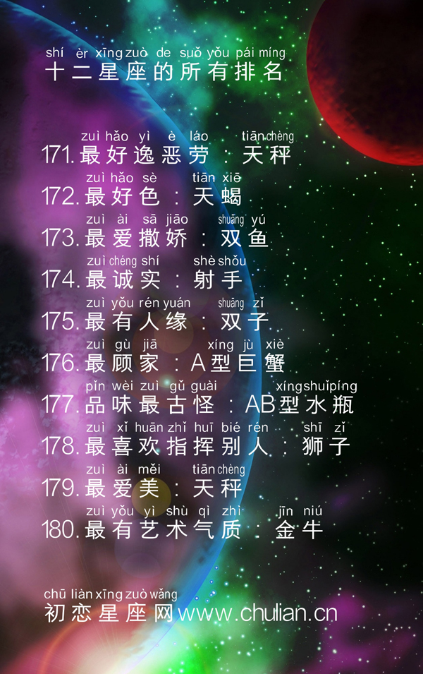 十二星座各种排名大全,十二星座的所有排名