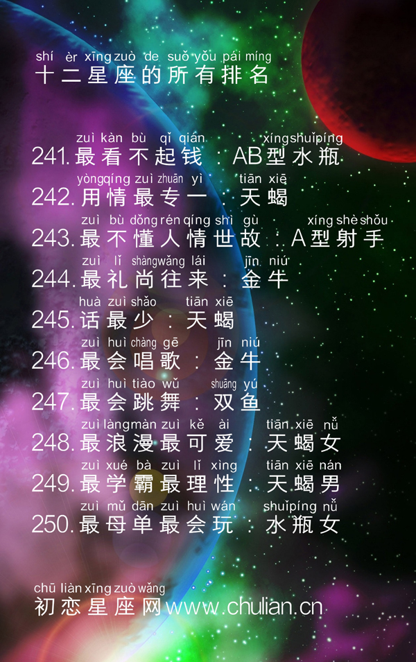 十二星座各种排名大全,十二星座的所有排名