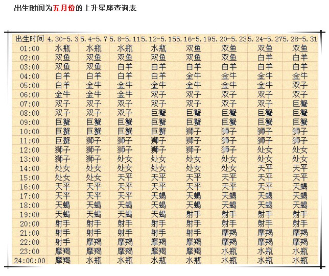 怎么看上升星座，上升星座表怎么看
