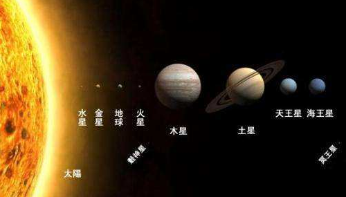 星座守护星,十二星座守护星符号