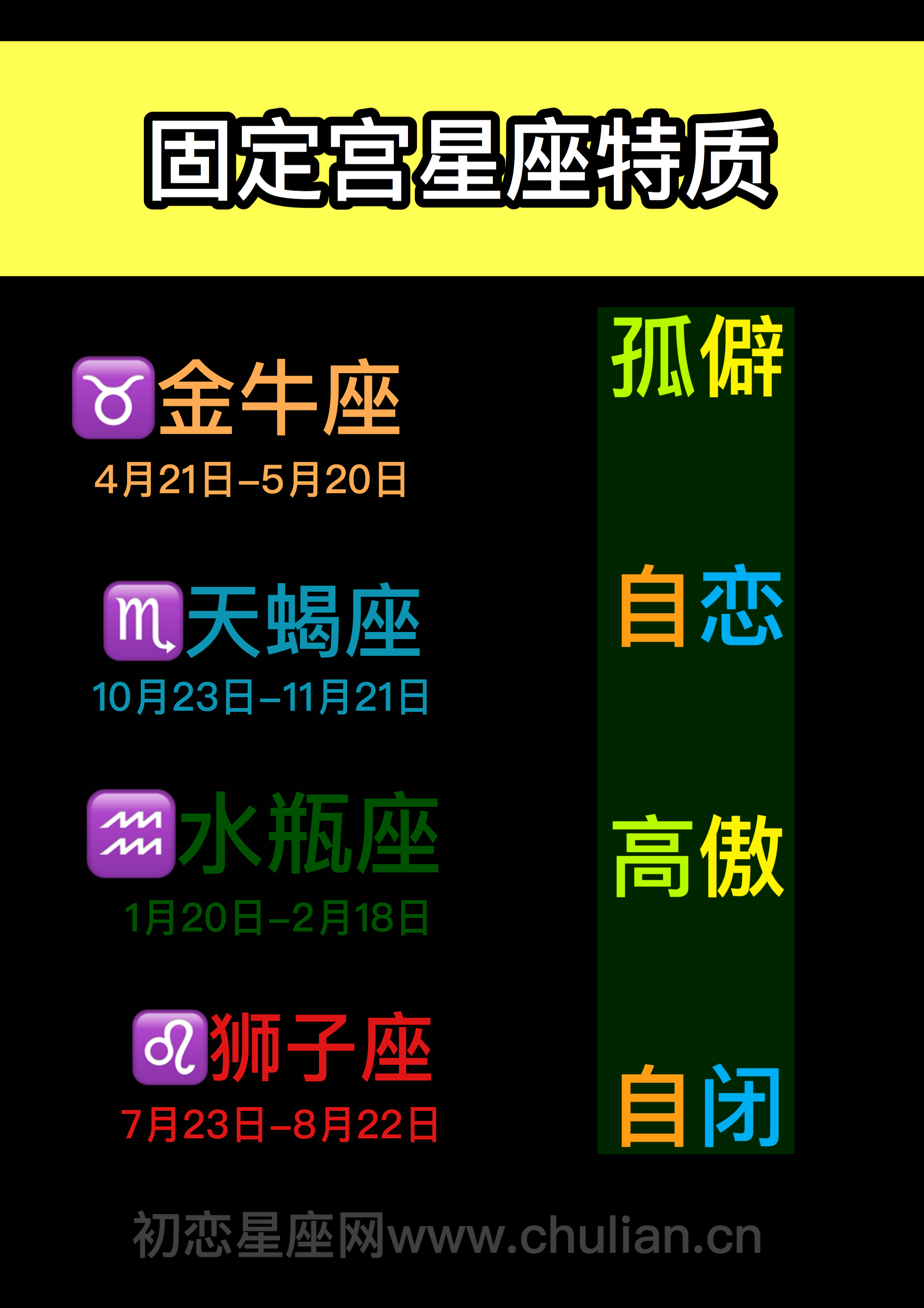 固定宫星座性格分析(金牛、狮子、天蝎、水瓶)