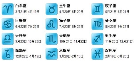 怎样看自己是什么星座呢