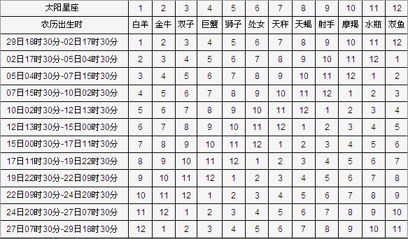 怎么看月亮星座,月亮星座怎么看?