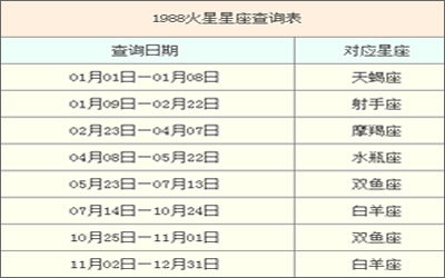 怎么看火星星座,火星星座怎么看？