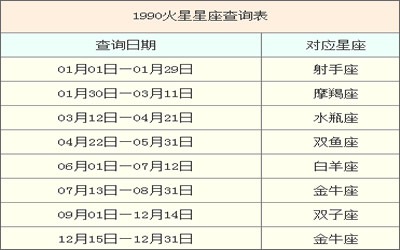 怎么看火星星座,火星星座怎么看？