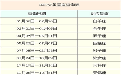 怎么看火星星座,火星星座怎么看？