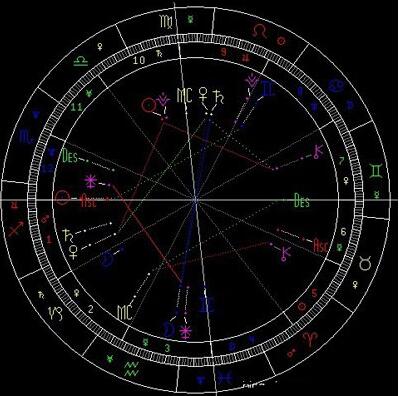 比较星盘看父母影响婚姻!