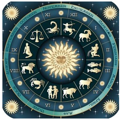星座命盘是什么?