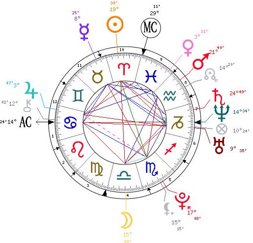 下面是“暮光女”克里斯汀·斯图尔特的个人星盘: