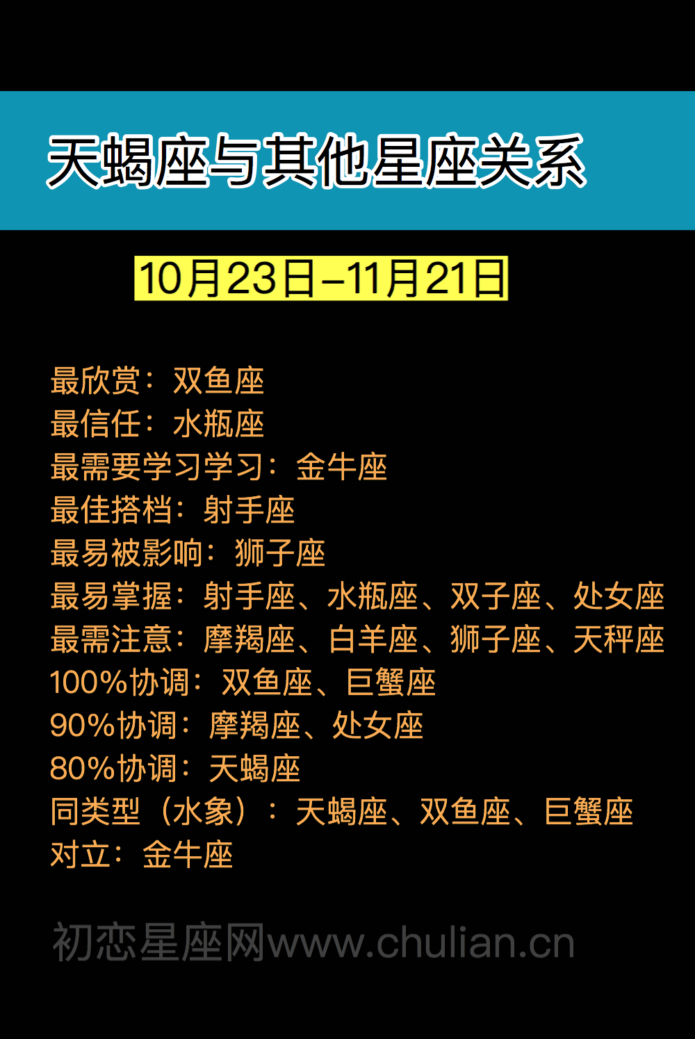 天蝎座与其他星座关系