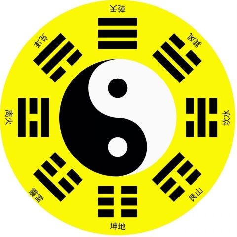 梅花易数之体用总诀