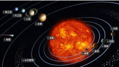 星座占星中的行星特质