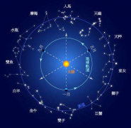 太阳星座对照表，太阳星座查询