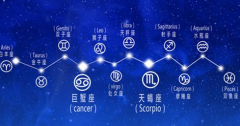 点评常见的误用星座名字