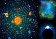 择日占星学与行星