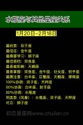 水瓶座与其他星座关系