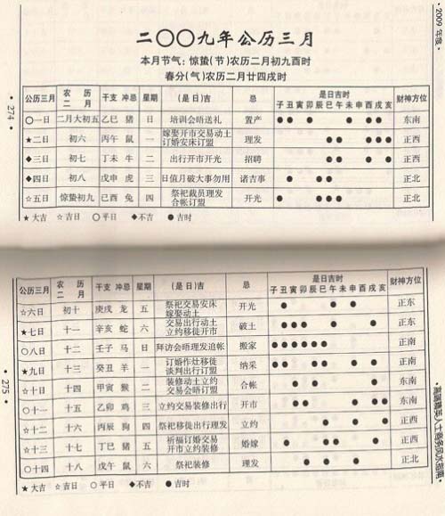 牛年运势,三月运程,吉凶占卜