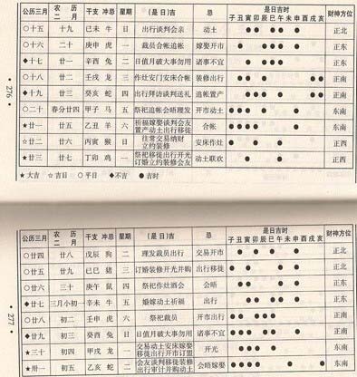 牛年运势,三月运程,吉凶占卜