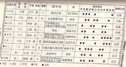 牛年运程,六月运势,吉凶