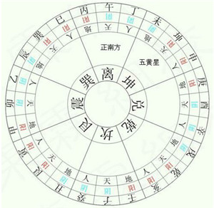 风水方位,2016年风水,猴年风水