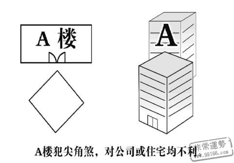 风水开运,化煞