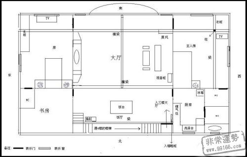 风水开运,吉气风水