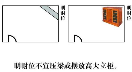 明财位宜卧