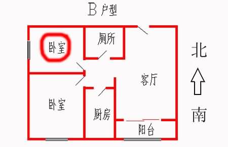 教你看住哪个房间能长寿
