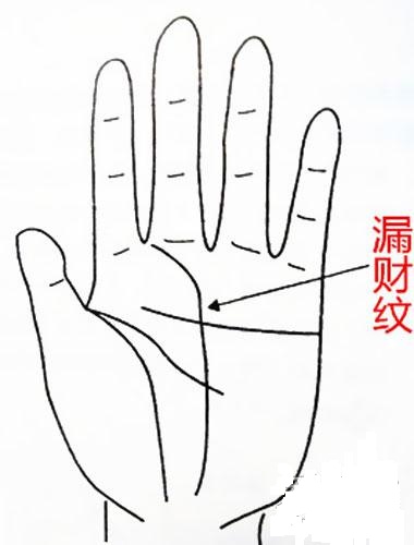 这样的手是漏财手,很难发财! 这样的手是漏财手,很难发财!