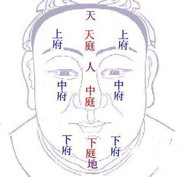 看手相面相知道中老年运气