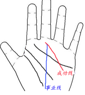 事业线和成功线交叉 事业线和成功线交叉