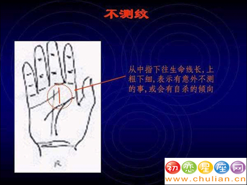 手相算命图解（经典版）
