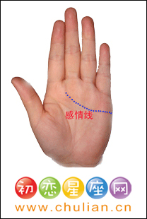 手相算命图解（经典版）