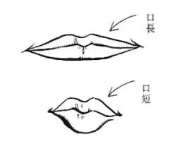 女人相学——命运相 女人相学——命运相