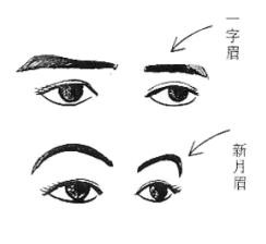 女人相学——命运相 女人相学——命运相