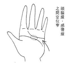 女人相学——命运相 女人相学——命运相