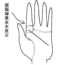 女人相学——命运相 女人相学——命运相
