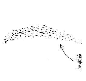 女人相学——命运相 女人相学——命运相