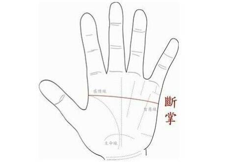 手相算命图解：男人右手断掌