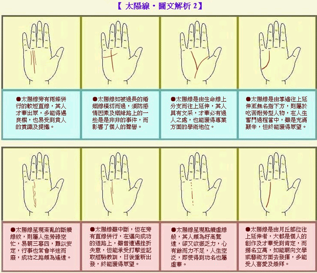 成涛掌相太阳线图解  成涛掌相太阳线图解