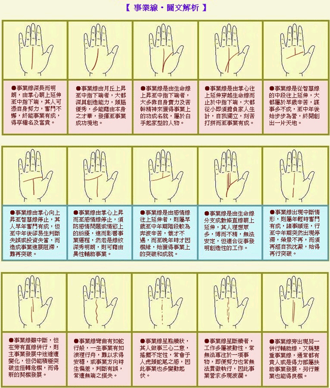 成涛掌相事业线图解