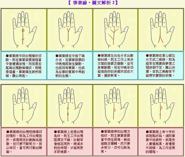 成涛掌相事业线图解