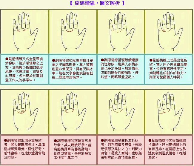 成涛掌相副感情线图解 成涛掌相副感情线图解