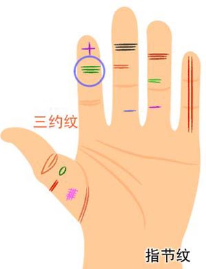 发财手相掌纹图解
