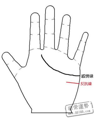 手相算命图解,手相算命大全,手相算命